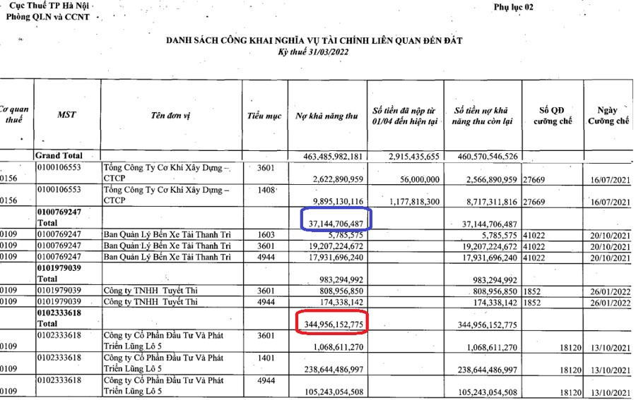 Nguồn: Cục Thuế TP. Hà Nội. &nbsp;