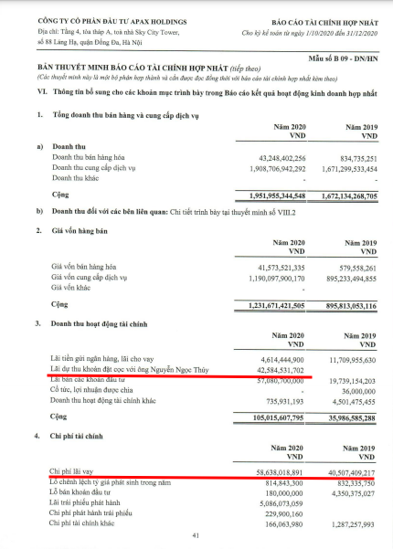 “Lãi dự thu khoản đặt cọc với ông Nguyễn Ngọc Thủy” không thể được hạch toán như một kết quả kinh doanh thực sự tại thời điểm lập báo cáo. Khoản dự thu này sẽ phải được hạch toán vào tài sản phải thu khác của doanh nghiệp. &nbsp;