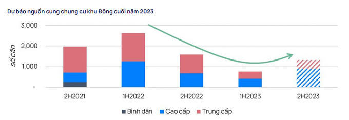 Dự báo thị trường bất động sản Hà Nội nửa cuối năm 2023: Bất động sản khu Tây sôi động vì đâu?