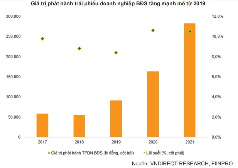 Nửa cuối 2022 thị trường bất động sản Việt Nam gặp nhiều thách thức