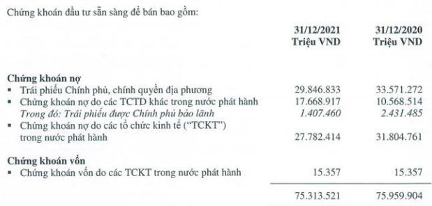 Vì đâu hàng trăm nghìn tỷ đồng tiền ngân hàng chảy vào trái phiếu doanh nghiệp?