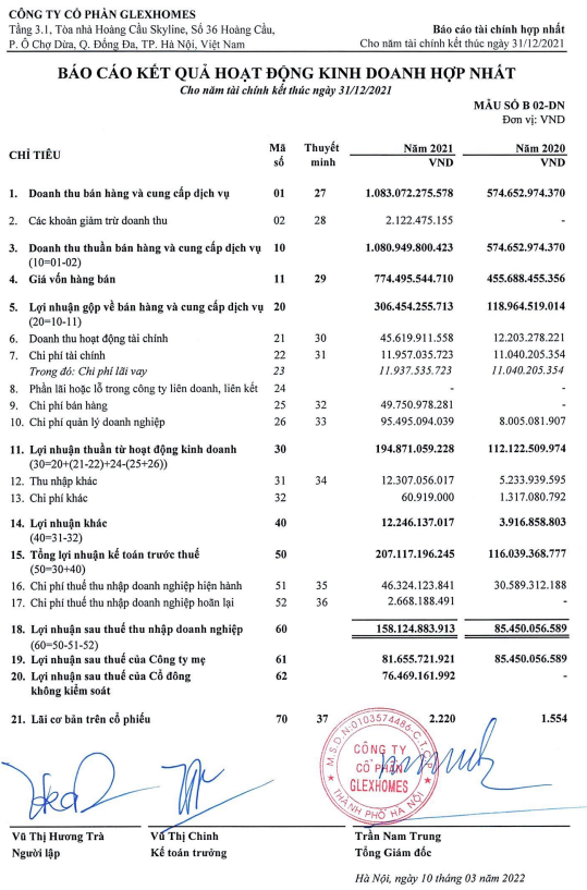 Báo cáo kết của kinh doanh năm 2021 của Gelexhome (Nguồn: Gelexhome)