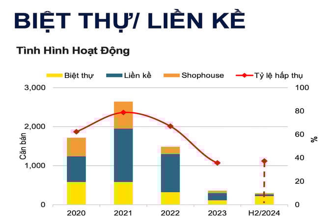 Nguồn: Savills. &nbsp;