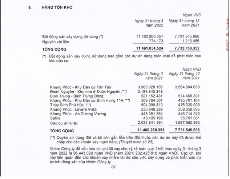 Nguồn: BCTC Hợp nhất quý I/2022 của Nhà Khang Điền. &nbsp;