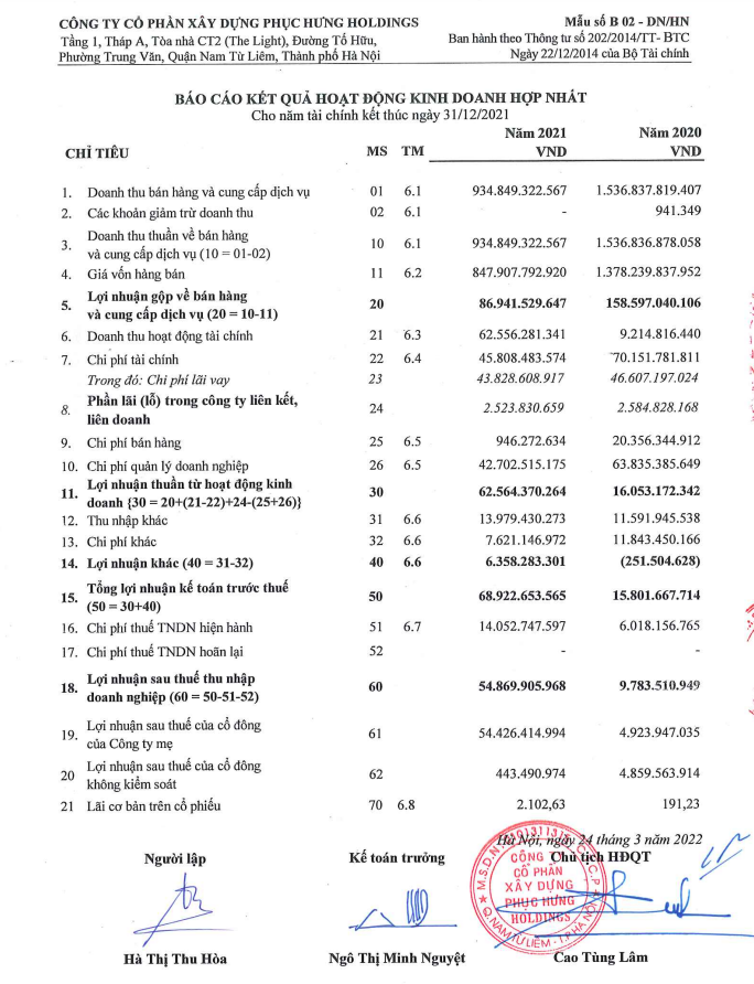 Kết quả kinh doanh của Phục Hưng Holding năm 2021 &nbsp;