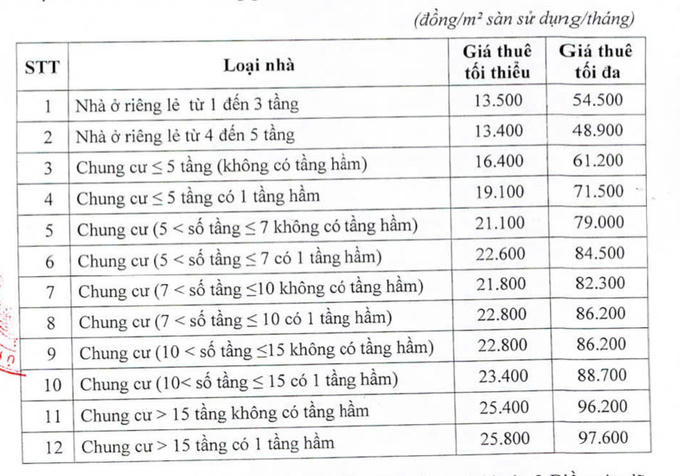 Giá thuê nhà ở xã hội tại Nghệ An cao nhất là 102.000/m2