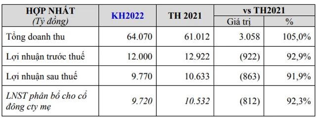Trước thềm ĐHCĐ 2022: Cổ đông quan tâm gì về hướng đi của 'người khổng lồ' ngành sữa?