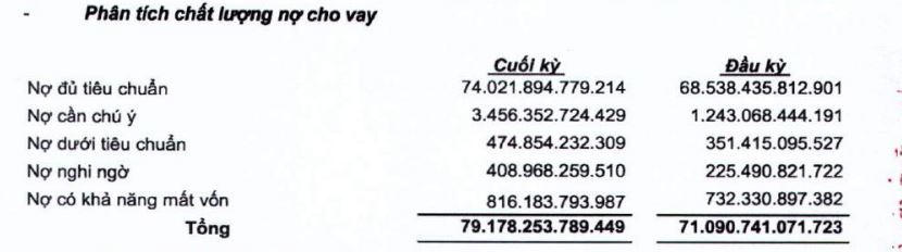 Nguồn: BCTC hợp nhất quý 3/2020