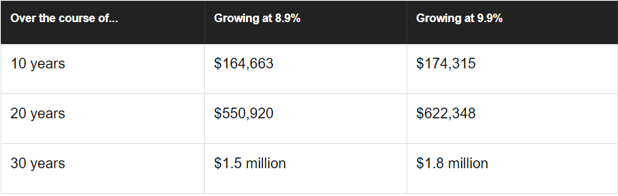Cách Buffett dặn vợ đầu tư sau khi ông qua đời