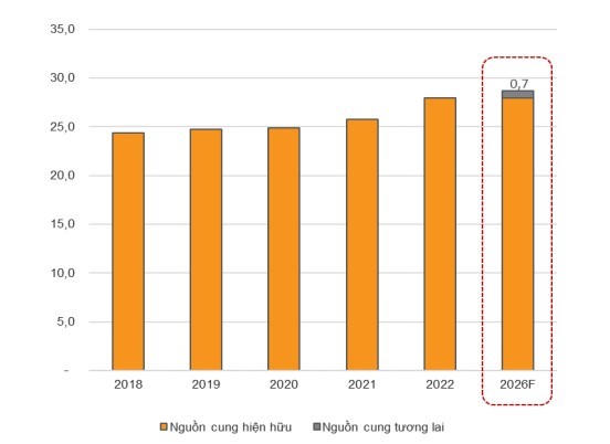 Dòng tiền sẽ đổ vào phân khúc nào trong năm 2023?