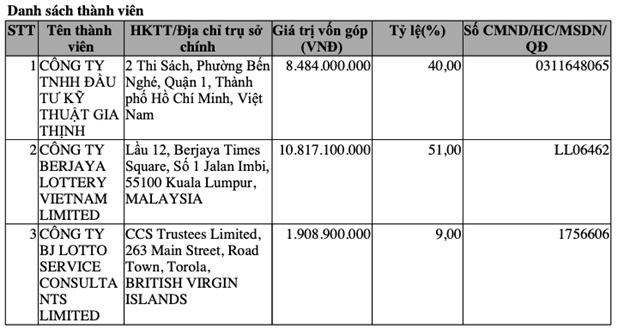 Hé lộ nhân tố bí ẩn đứng sau Vietlott