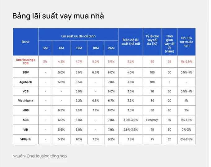 Vì sao người mua nhà vẫn “thờ ơ” dù lãi suất đang ở mức thấp kỷ lục?