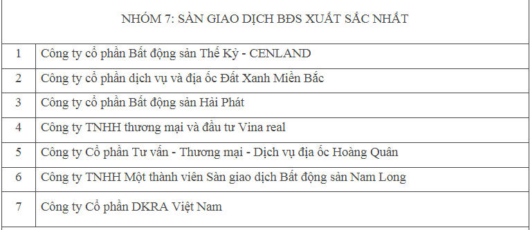 Danh tính 54 doanh nghiệp và dự án “xuất sắc nhất” đạt Giải thưởng Quốc gia Bất động sản Việt Nam 2018
