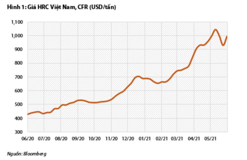 Hòa Phát có thể đạt lợi nhuận 34.000 tỷ trong năm 2021?