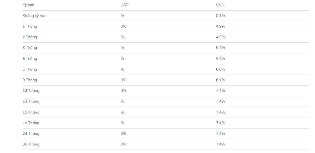Lãi suất tiền gửi dành cho khách hàng cá nhân tại BIDV