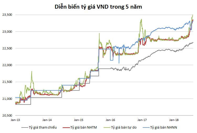 chien tranh thuong mai my - trung “leo thang”, vnd se tiep tuc mat gia? hinh anh 6