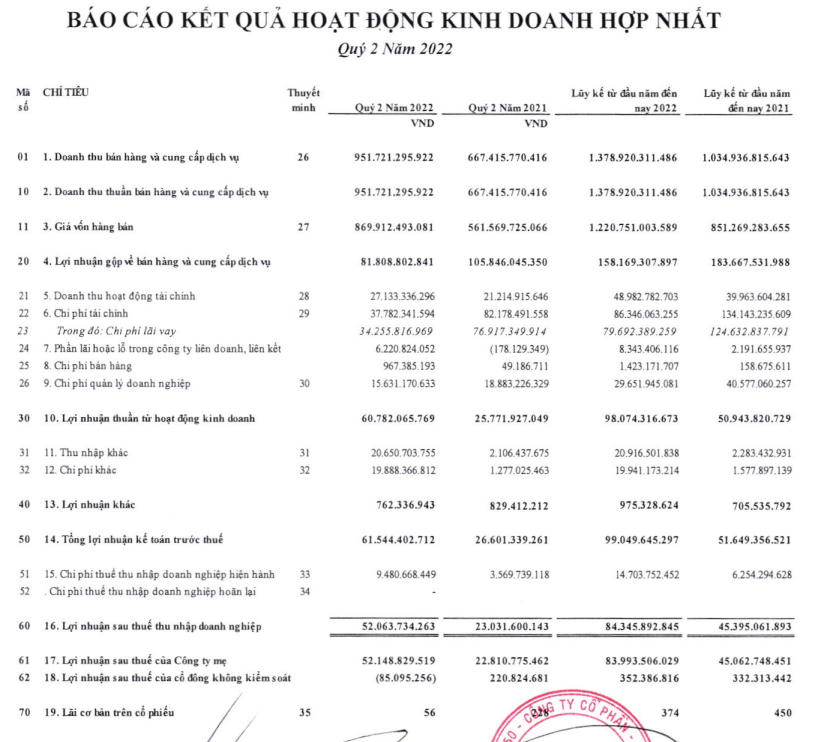 Báo cáo kết quả kinh doanh quý II/2022 của Cienco4 (Nguồn: BCTC Cienco4)