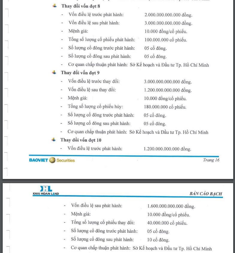 Thực lực kém xa các đối thủ, giấc mộng 'ngôi vương' của Khải Hoàn Land có khả thi?