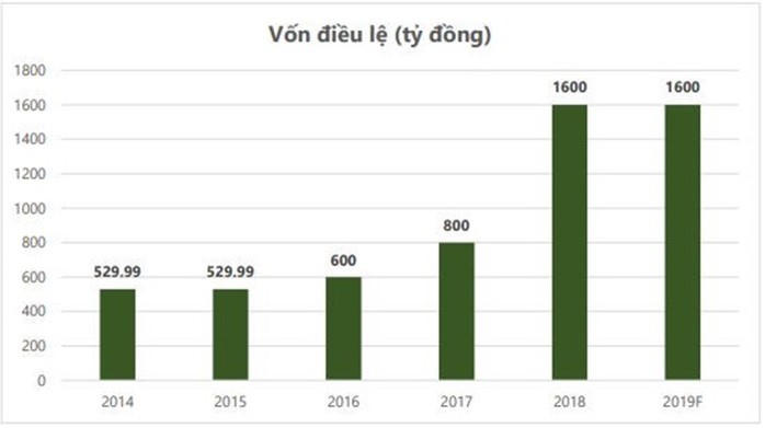 Vicostone ước lãi cả năm 2019 tăng 25%, Vì sao cổ phiếu VSC bất ngờ giảm sàn?