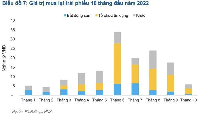 Top 10 sự kiện ngân hàng nổi bật năm 2022