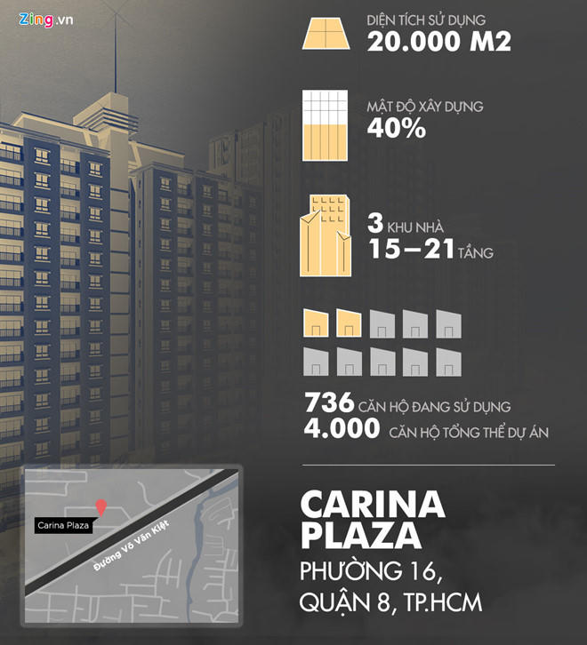 5 điểm nhấn của thị trường bất động sản TP. Hồ Chí Minh đầu năm 2018 