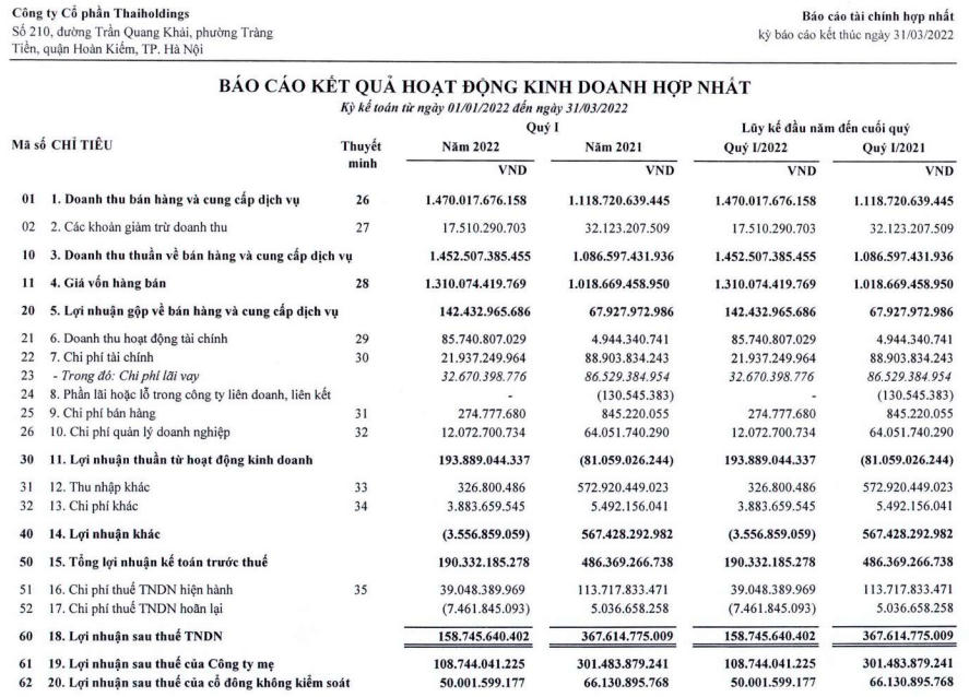 Kết quả kinh doanh quý I của Thaiholdings (Nguồn: BCTC ThaiHoldings)