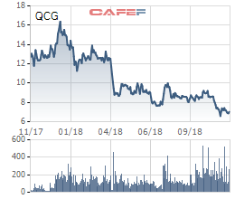 Ông Nguyễn Quốc Cường bất ngờ xin từ nhiệm thành viên HĐQT QCG 