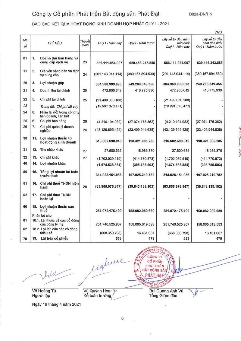 Một số chỉ tiêu tài chính của Phát Đạt. Nguồn: BCTC Hợp nhất Quý I/2021 của PDR &nbsp;