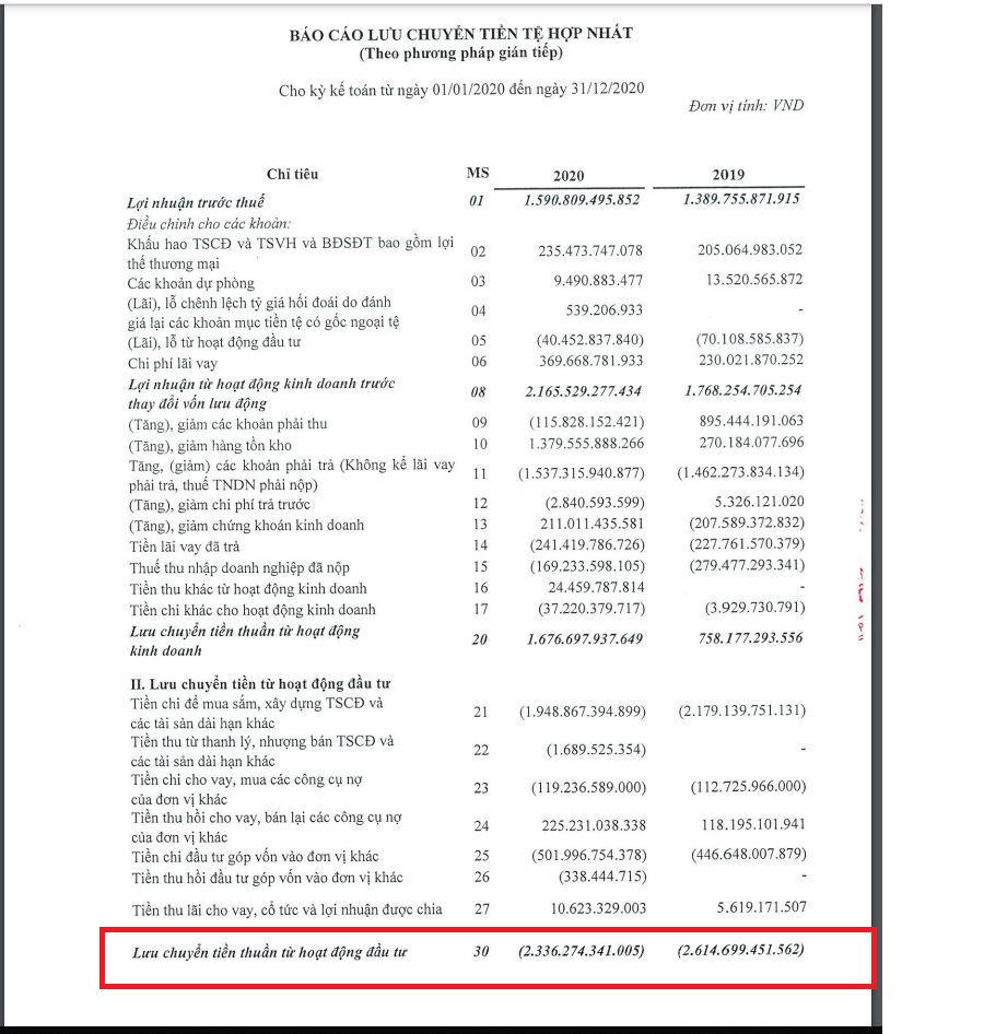 Đầu tư mạnh vào lĩnh vực năng lượng tái tạo, gánh nặng nợ vay 'đè nặng' Tập đoàn Hà Đô