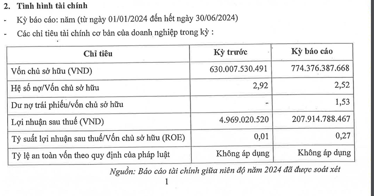Tình hình tài chính 6 tháng đầu năm 2024 của BOT Ninh Thuận &nbsp;