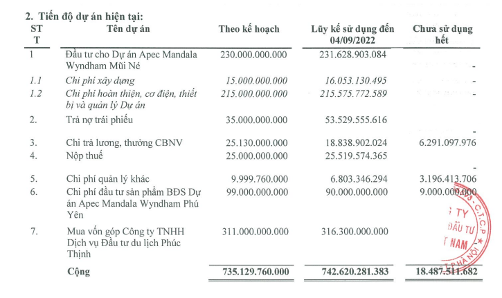 IDJ còn hơn 16 tỷ đồng chậm giải ngân cho hai dự án tại Phú Yên và Lạng Sơn