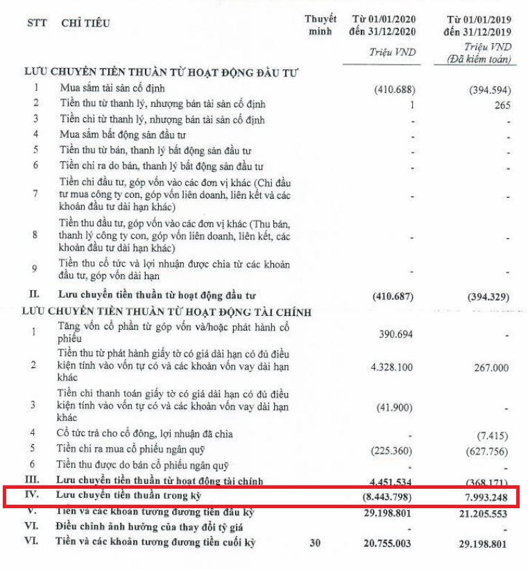 Sau kiểm toán, dòng tiền tại TPBank có biến động?