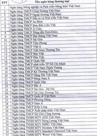 Công bố danh sách 42 ngân hàng đủ điều kiện bảo lãnh bán nhà.... “trên giấy”