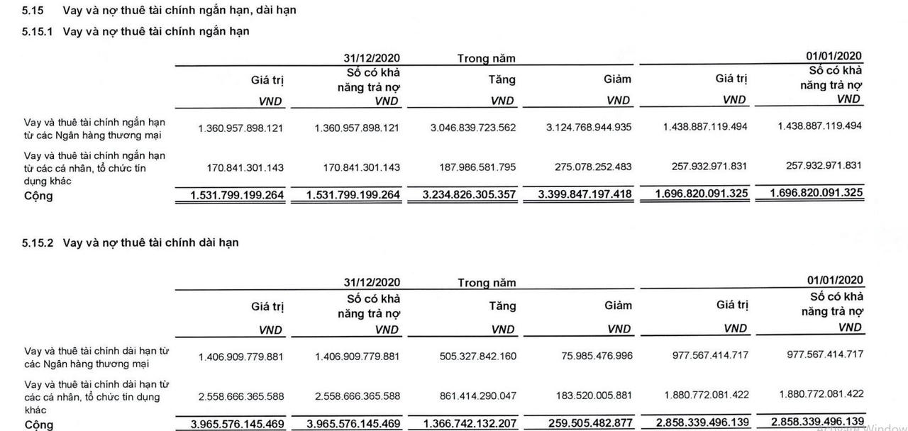 DNP Corp - Ông lớn trong ngành cấp nước sạch đang 'gánh' khoản nợ vay cao ngất ngưởng?
