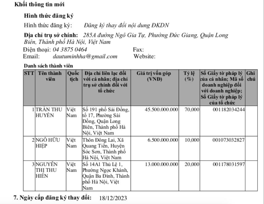 Thời điểm tháng 6/2023, địa chỉ trụ sở công ty cập nhật tại 285A đường Ngô Gia Tự, phường Đức Giang, quận Long Biên, TP Hà Nội.
