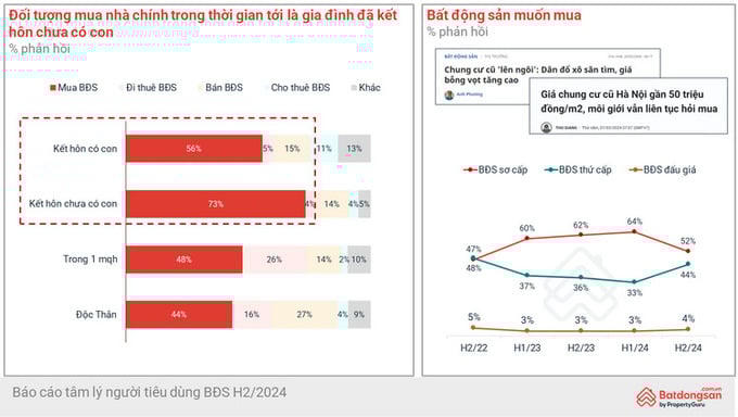 Nguồn: batdongsan.com.vn