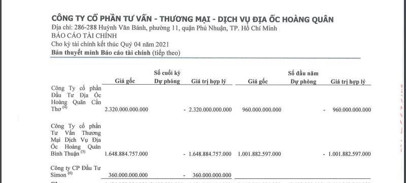 Kinh doanh lao dốc, tài chính 'kém sáng', điều gì tạo nên sức hút tại Địa ốc Hoàng Quân với nhóm cổ đông mới?
