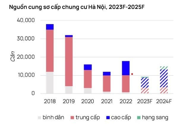 Nguồn: OneHousing. &nbsp;
