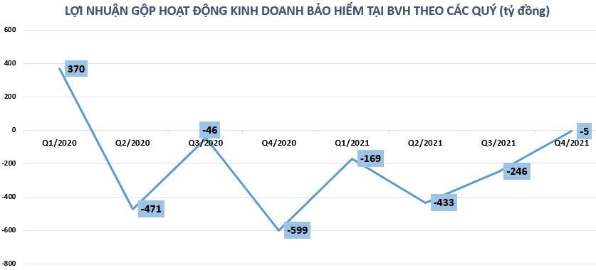 Tập đoàn Bảo Việt đang hoạt động đa ngành kém hiệu quả?