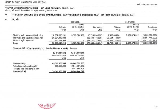 Tình hình nợ xấu của Công ty Cổ phần Năm Bảy Bảy. &nbsp;