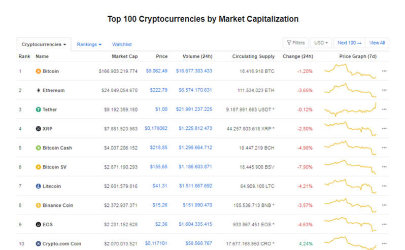 Giá Bitcoin hôm nay ngày 29/6: Bitcoin tăng nhẹ