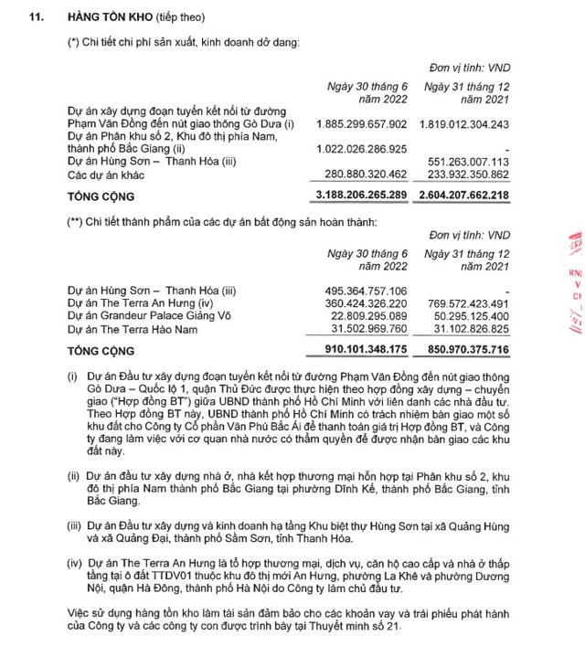 Danh mục hàng tồn kho của VPI tại ngày 30/6/2022.