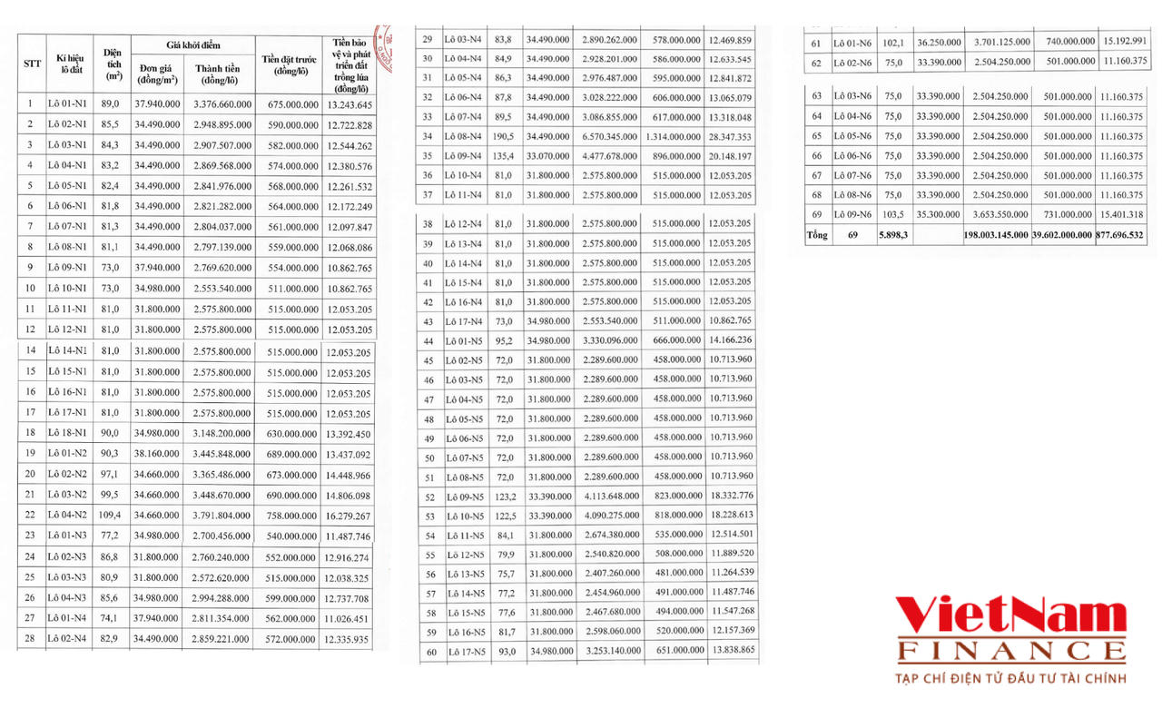 Ảnh thực địa và mức khởi điểm của 183 lô đất sắp đấu giá ở Hải Phòng