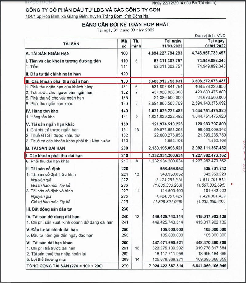 Cơ cấu tài sản của LDG tại Báo cáo tài chính hợp nhất quý I/2022. &nbsp;