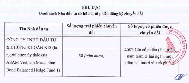 Chỉ 1 trái chủ đăng ký chuyển đổi trái phiếu thành cổ phiếu