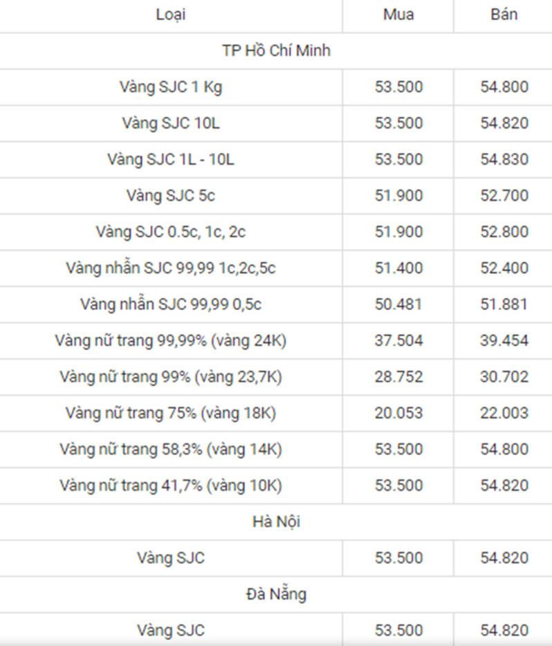 Giá vàng hôm nay ngày 24/7: Giá vàng thế giới tiếp tục leo cao