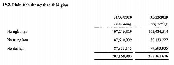 Nợ xấu tăng nhanh, SHB có gặp khó khi muốn thu hồi khối nợ xấu lên tới 6.081 tỷ đồng