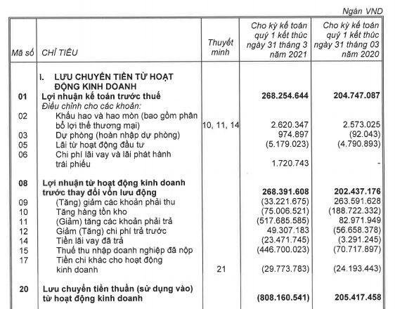 Doanh nghiệp ồ ạt chia cổ tức bằng cổ phiếu: Nhà đầu tư vui hay buồn?