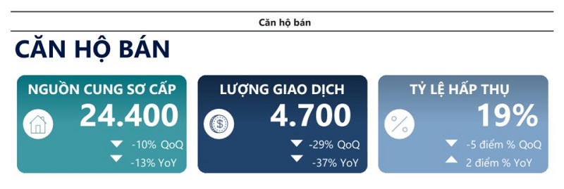 Nguồn: Savills Việt Nam &nbsp;