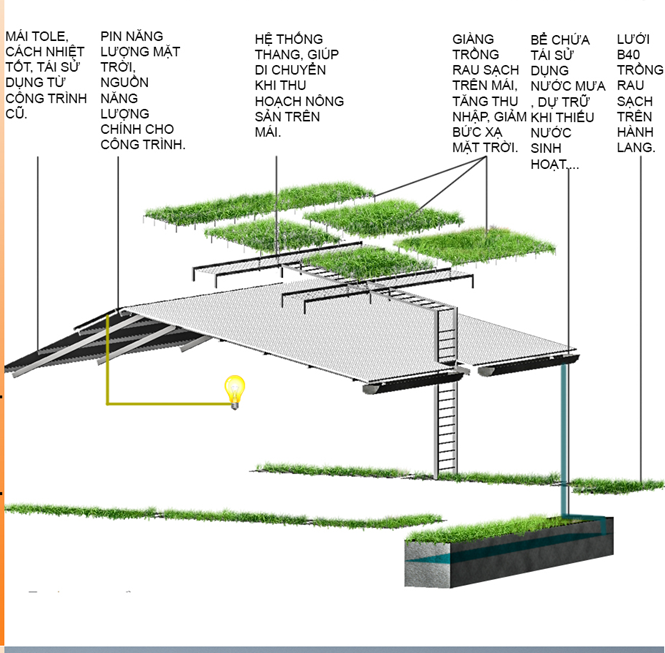 Sáng tạo trẻ: Nhà nổi cho người dân vùng lũ